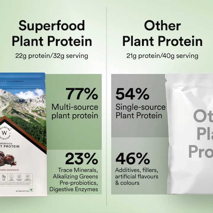 Vegan Protein - Belgian Dark Chocolate (907 Gms)