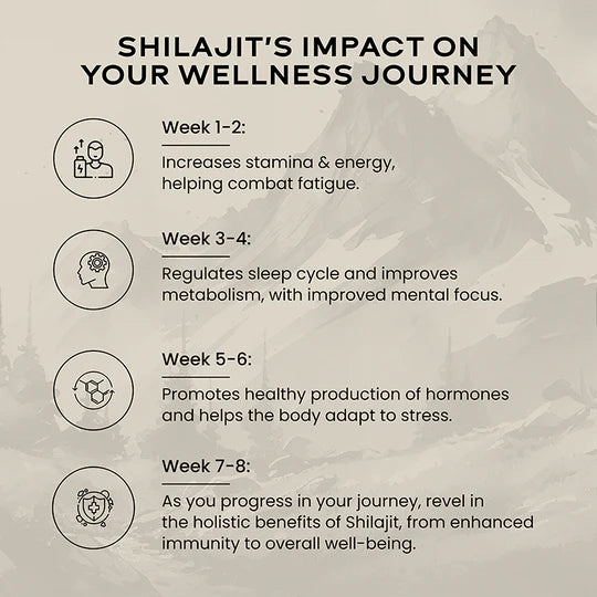 Shilajit Gold