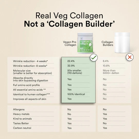 Vegan Pro Collagen